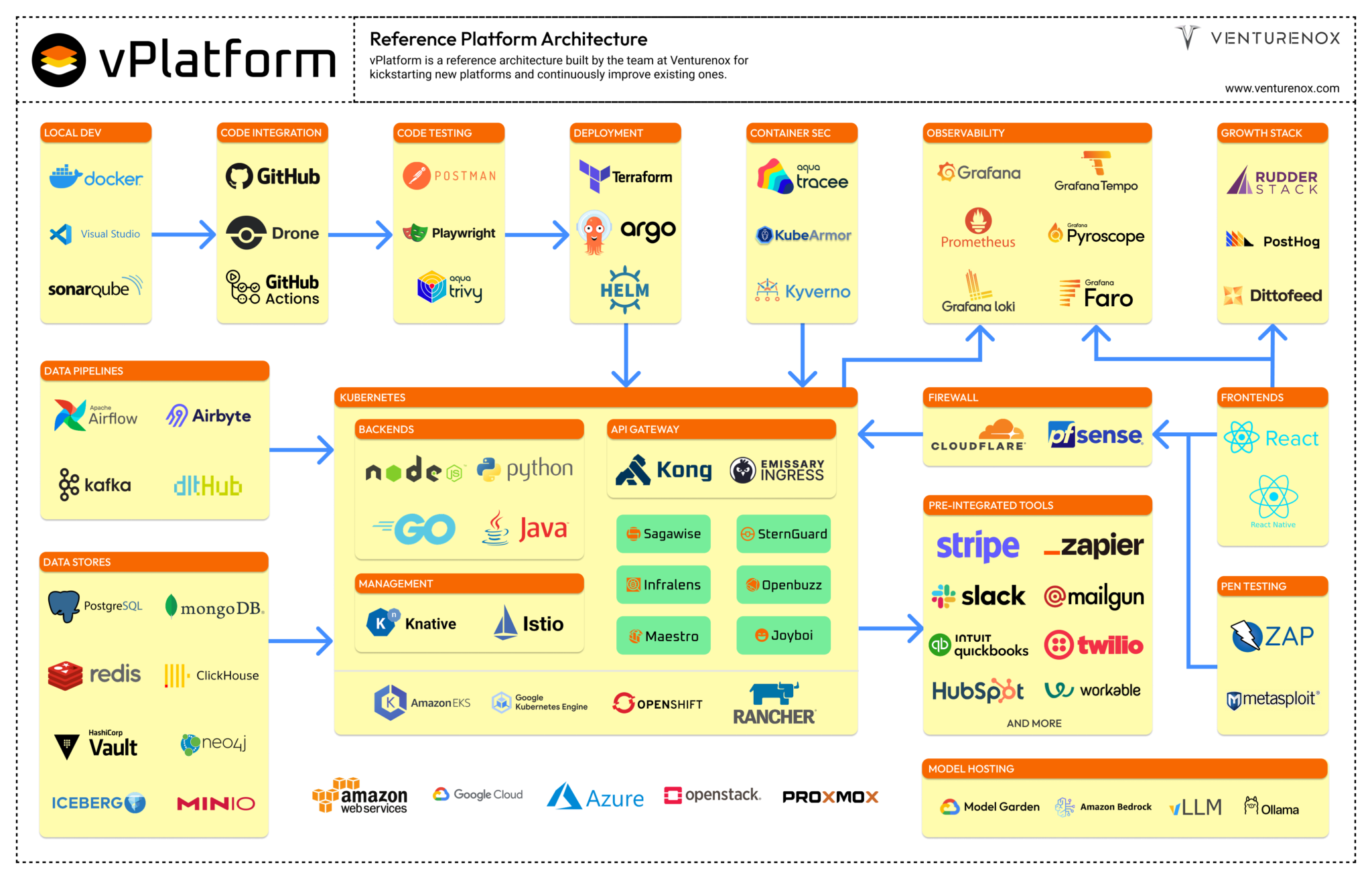 vplatform-h-l